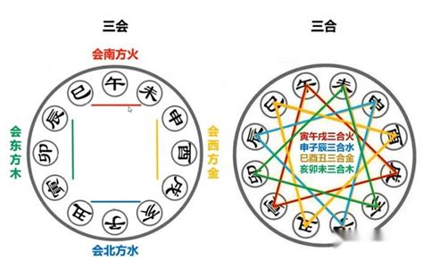 三合六合八字|【八字六合】八字命理六合揭秘：詳解地支相合的吉凶。